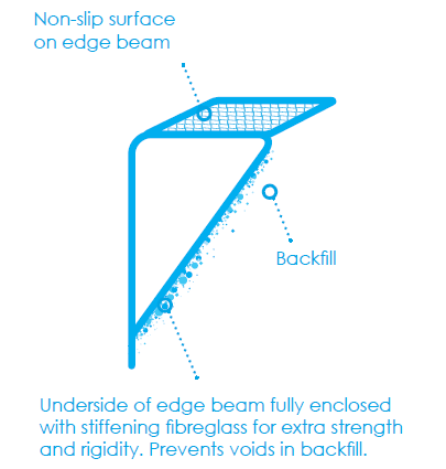 Fibreglass Swimming Pool Construction - Edge Beam Reinforcement