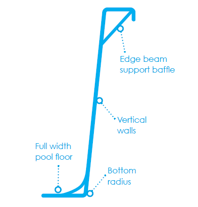 Fibreglass Swimming Pool Construction - Side Profile
